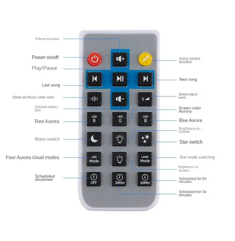Immersive Aurora Borealis & Star Projector